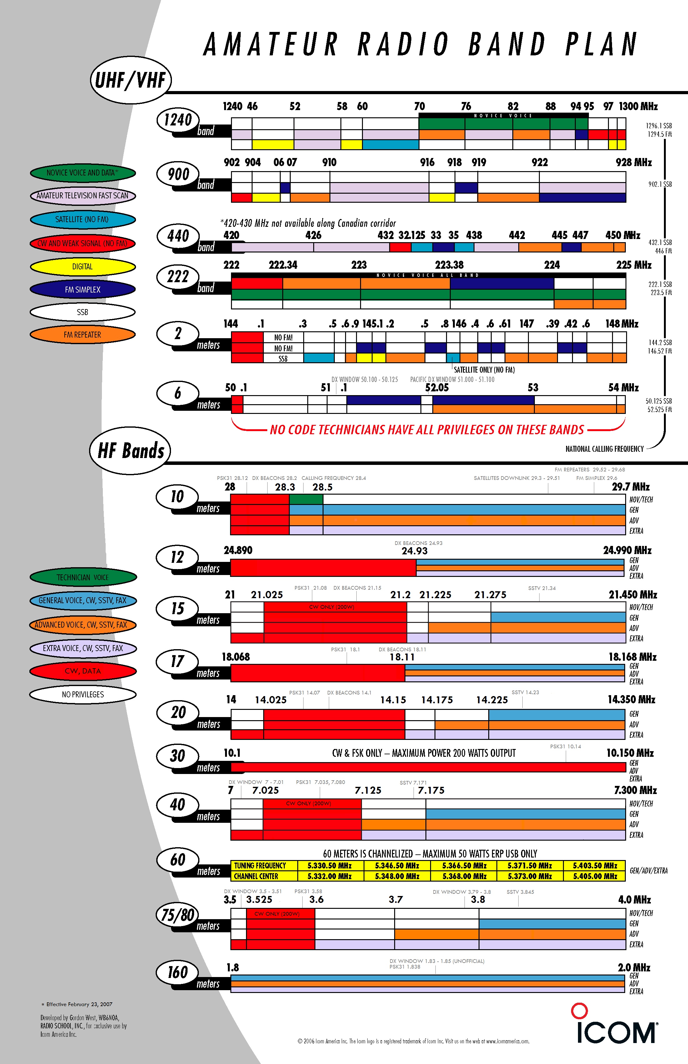 Practical Information Charts Jerome Gl pic